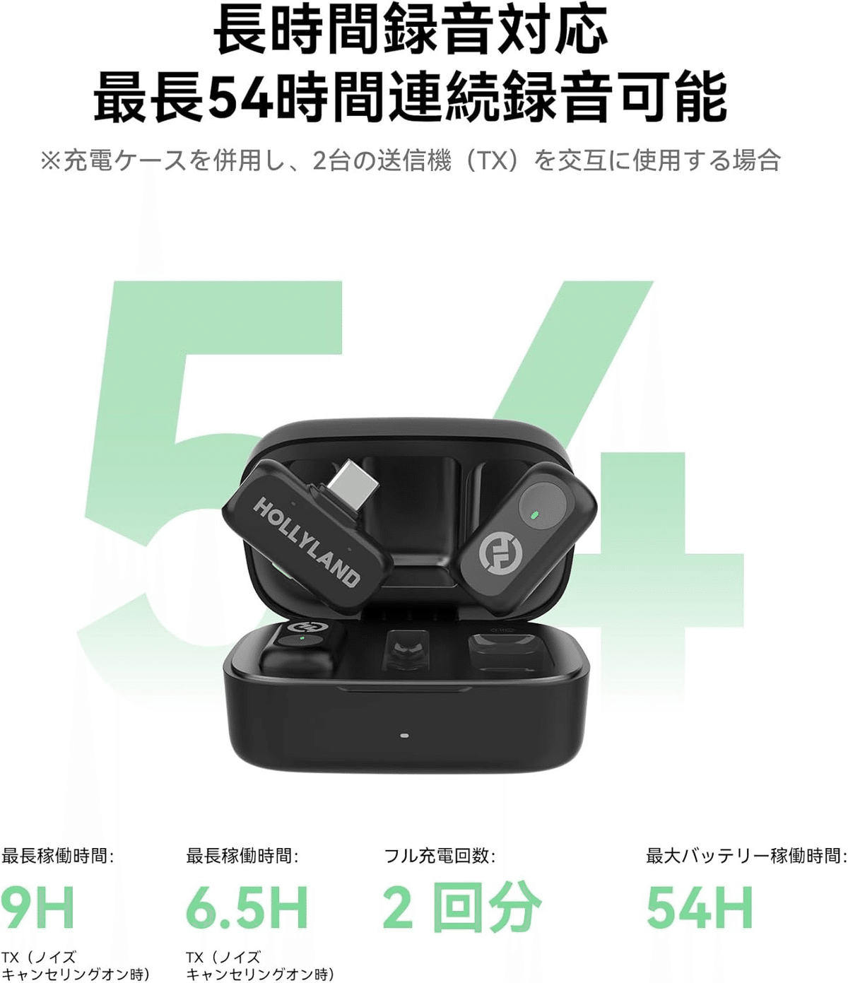 Hollyland LARK MAX 受信機、送信機各1台、充電ケース付き Hollyland LARK MAX 送信機1台、充電ケース付き Hollyland LARK