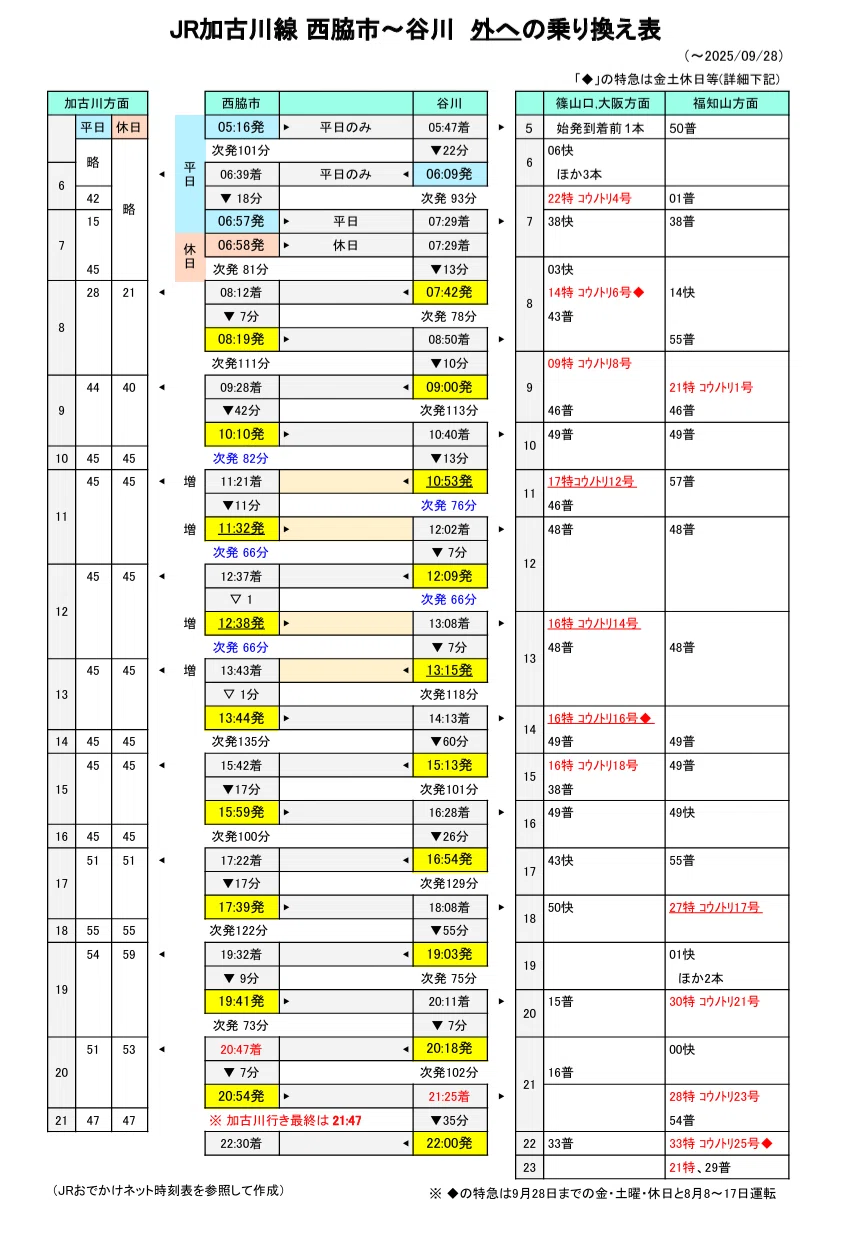 活動歴および当時の関連ビジュアル記録