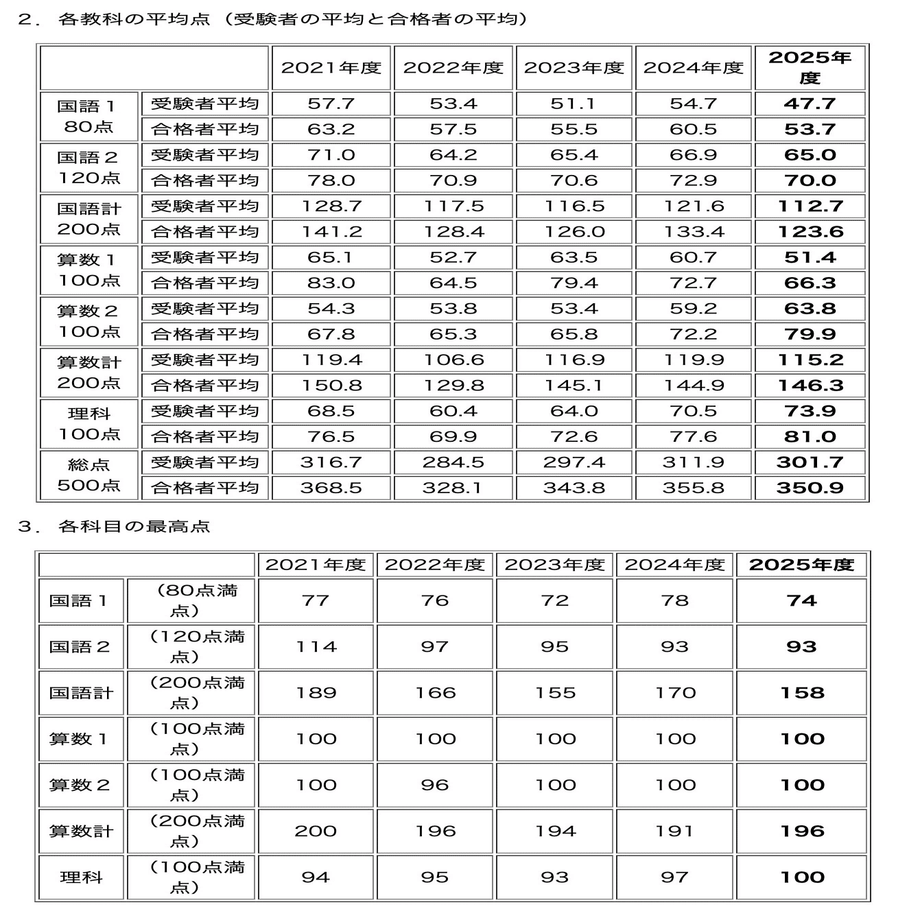 全問徹底解説】2023年灘中入試 解説〜算数1日目〜｜Atsuo