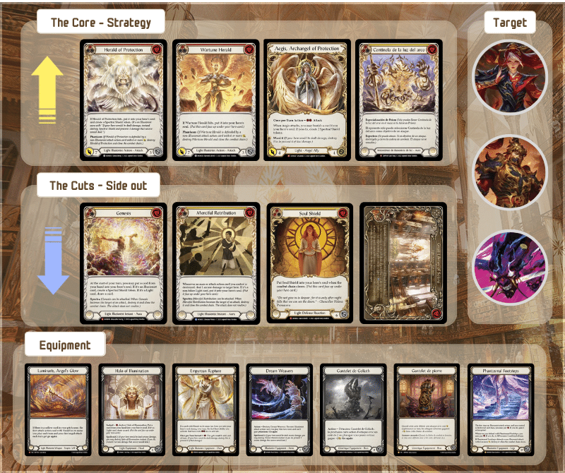 その他 Flesh and Blood Prism Awakener of Sol CF Prism, Awakener of Sol (National Champs) (Extended Art