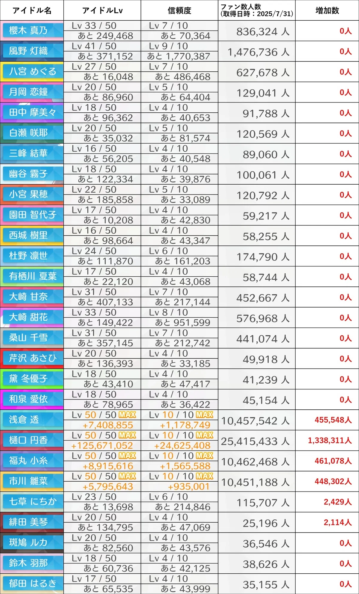 Shiny Colors Activity Memo July 2025｜Hetengy / へてん