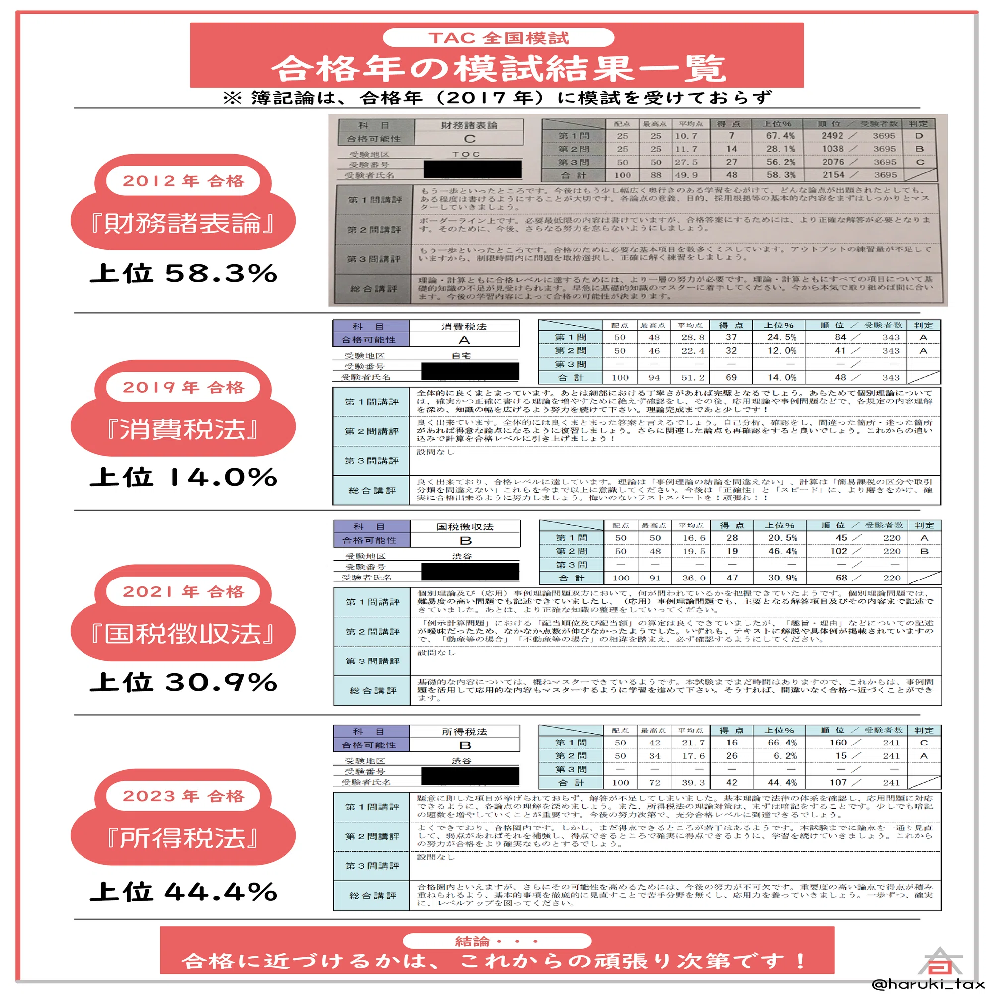税理士試験『所得税法』に受かり、官報合格したのときの話。｜HAL