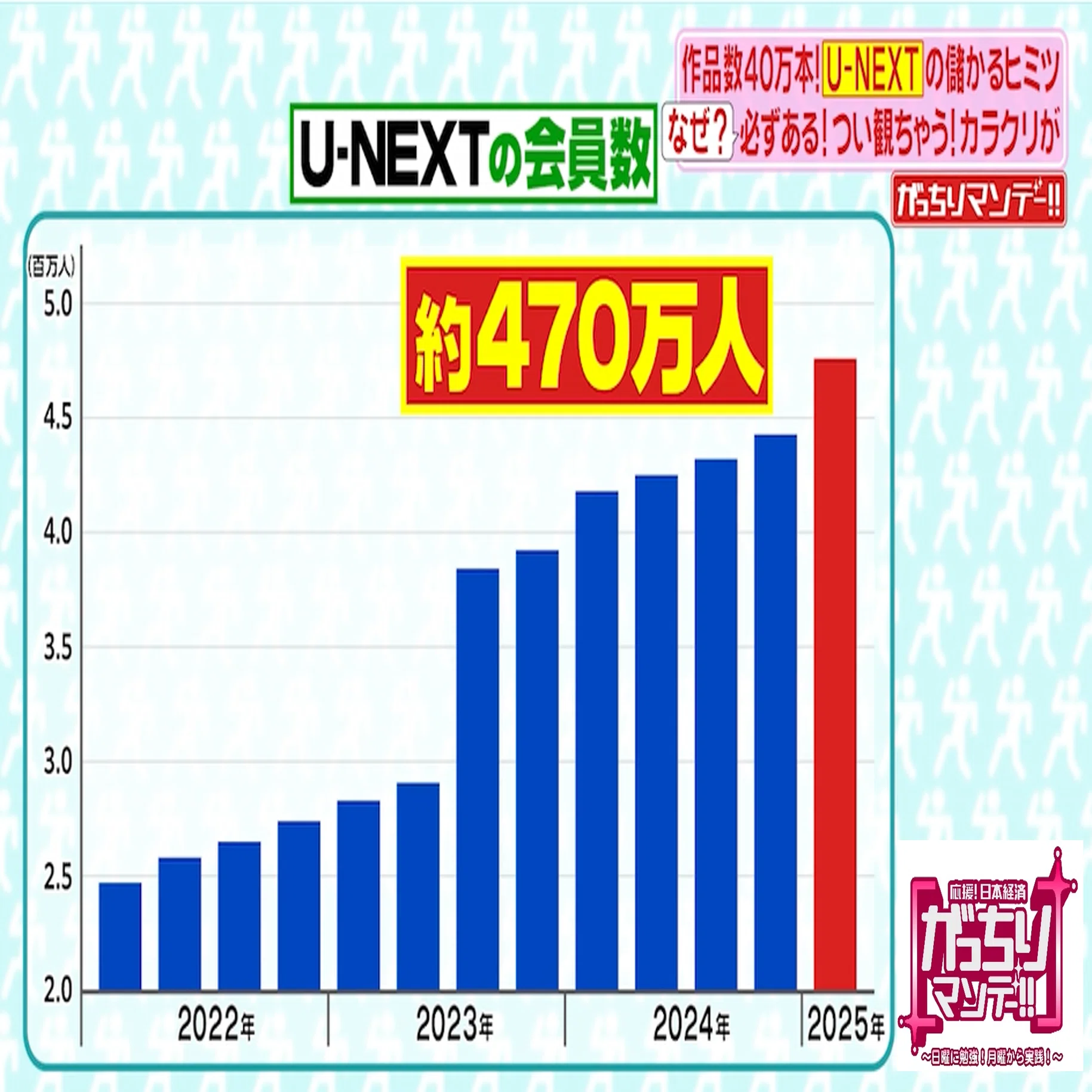 国内動画配信サービスの王者「U－NEXT」宇野社長が登場！①断トツ