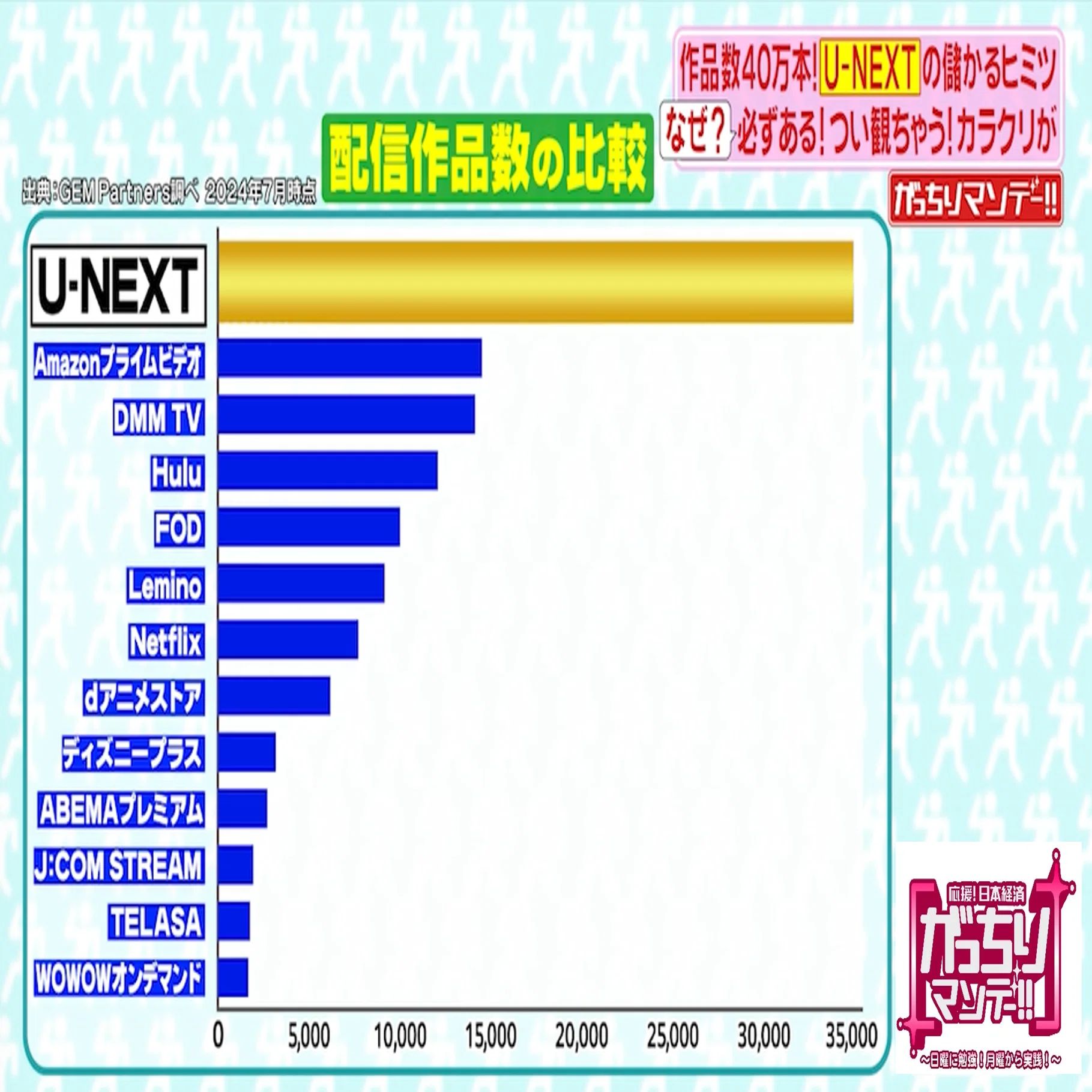 国内動画配信サービスの王者「U－NEXT」宇野社長が登場！①断トツ