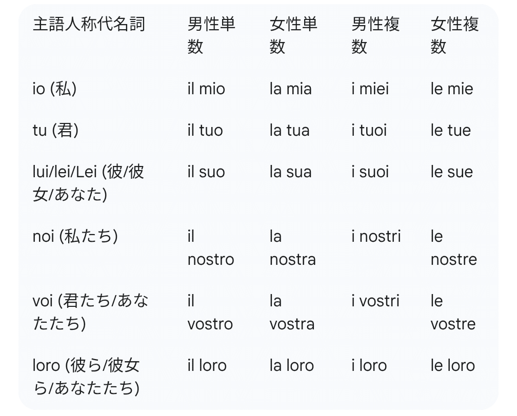Moat イタリア語（A） 🇮🇹イタリア語】感情 お腹が空いた！ - YouTube
