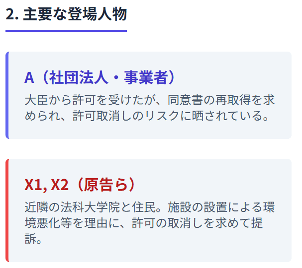 司法試験 公法系科目 Ver.2 (平成23年度の論文)を4種類の方法