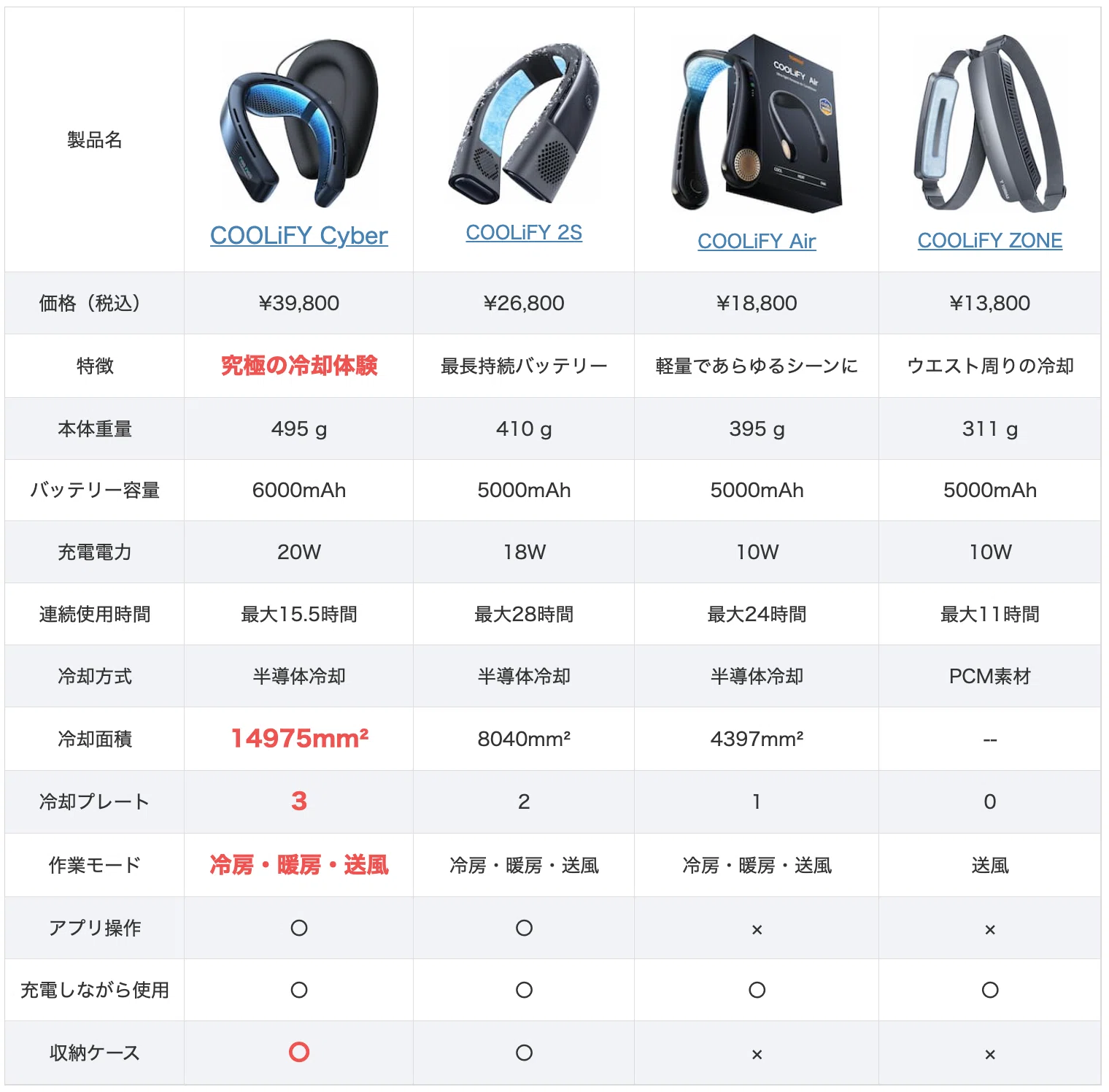 TORRAS COOLIFY Cyber レビュー！ガチで冷える。本気で暑さ対策したい