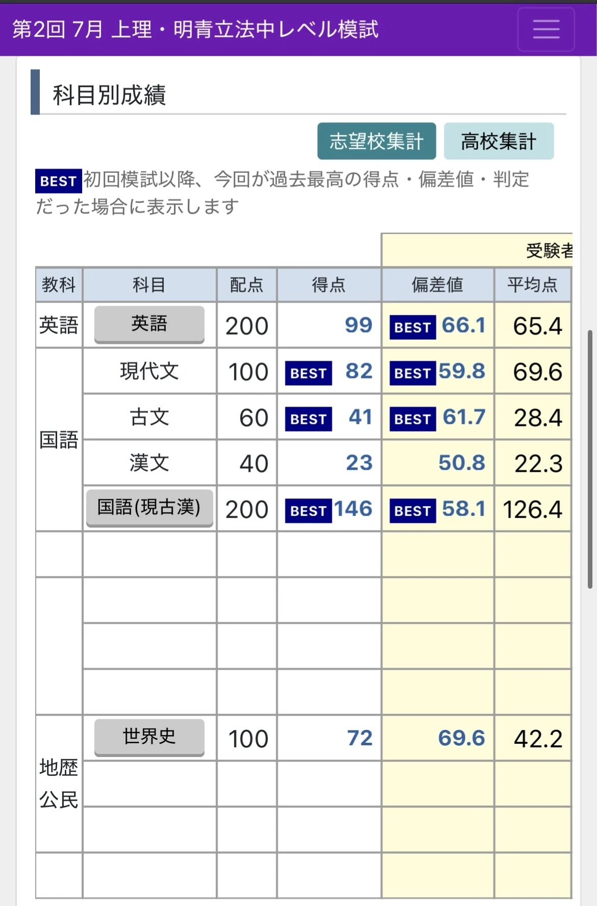 東進上理・明青立法中模試7月:法志｜kamukura