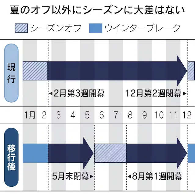 Jリーグの未来予測：データで読み解く変革期と、スポーツビジネス志望