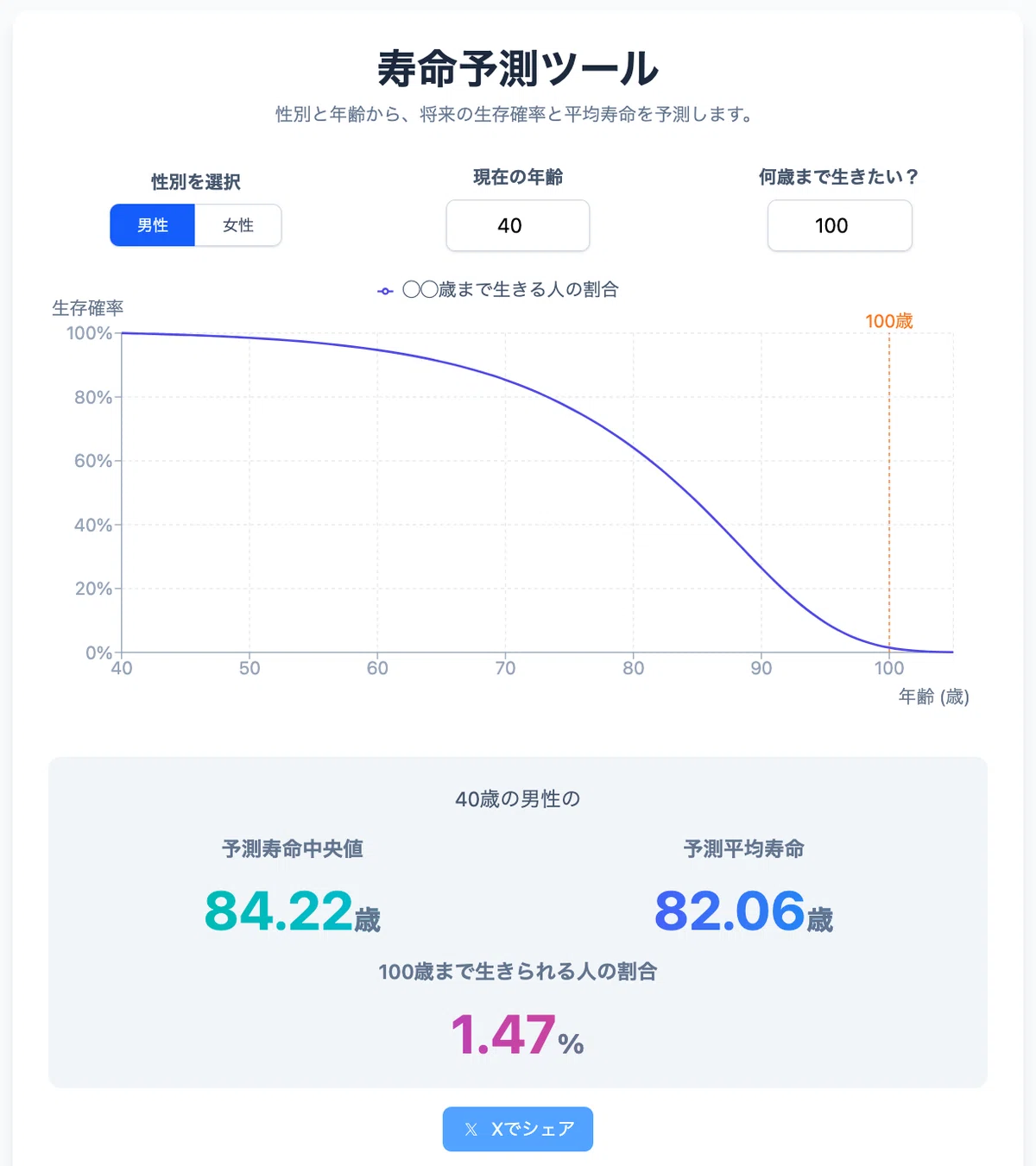 20歳までに死ぬ確率
