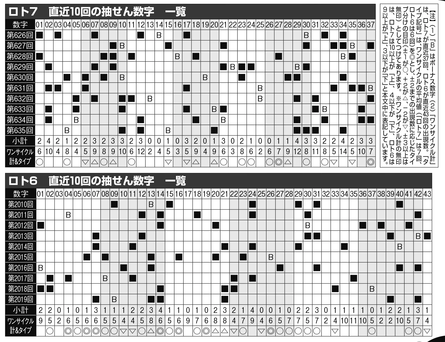 公の場での発言・インタビュー報道記録
