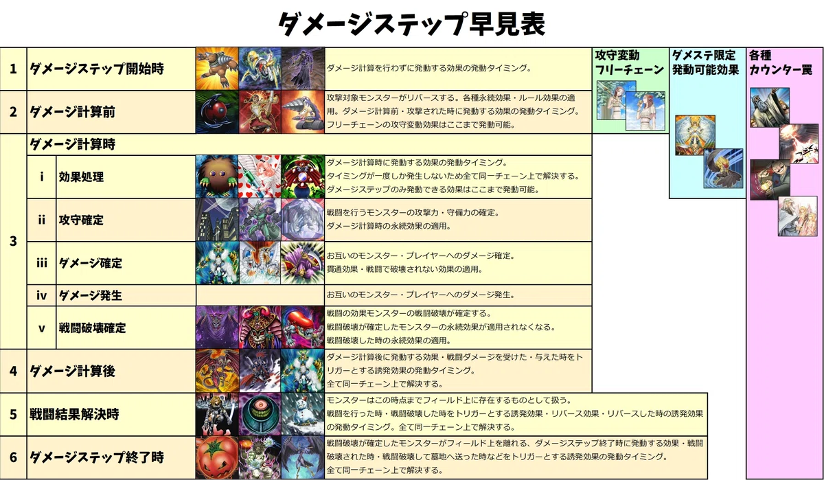 1103環境 主要カード 裁定まとめ｜さばえ