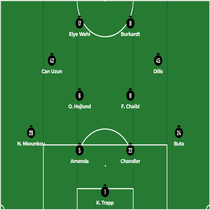2025/26シーズン アイントラハト・フランクフルトのスカッド（メンバー