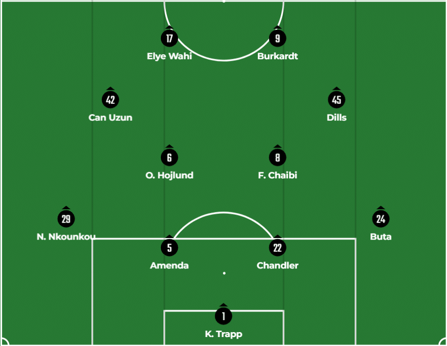 2025/26シーズン アイントラハト・フランクフルトのスカッド（メンバー