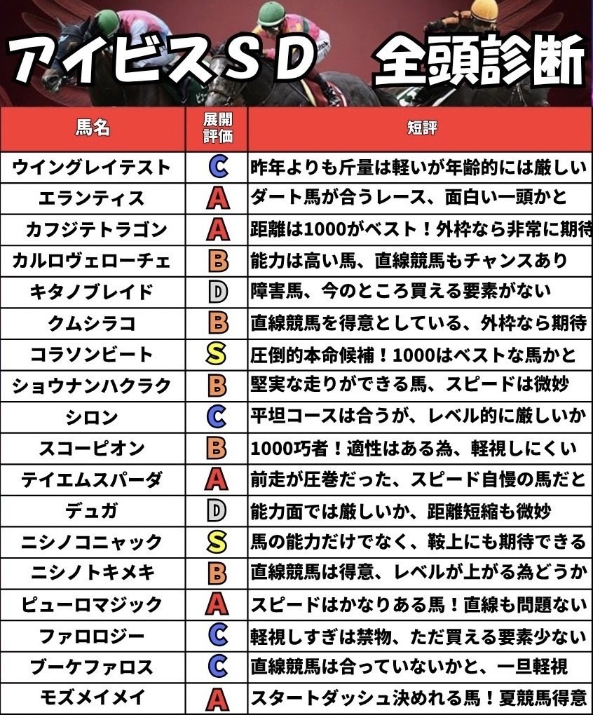 アイビスSD必勝🔥魔法の賽｜【馬券録】ハンチョウ