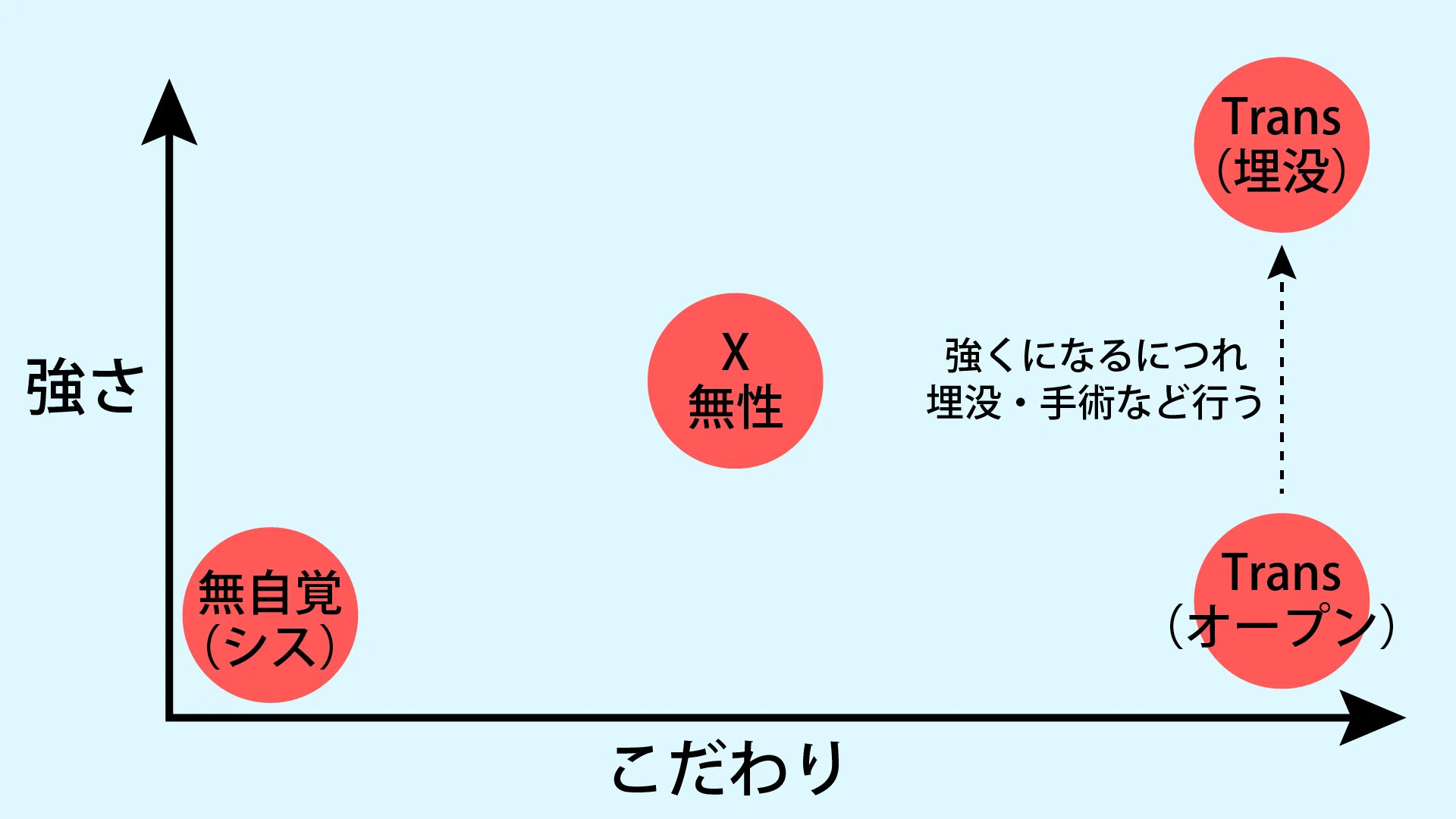 性別、性自認の私の新しい見解：こだわり軸｜亮