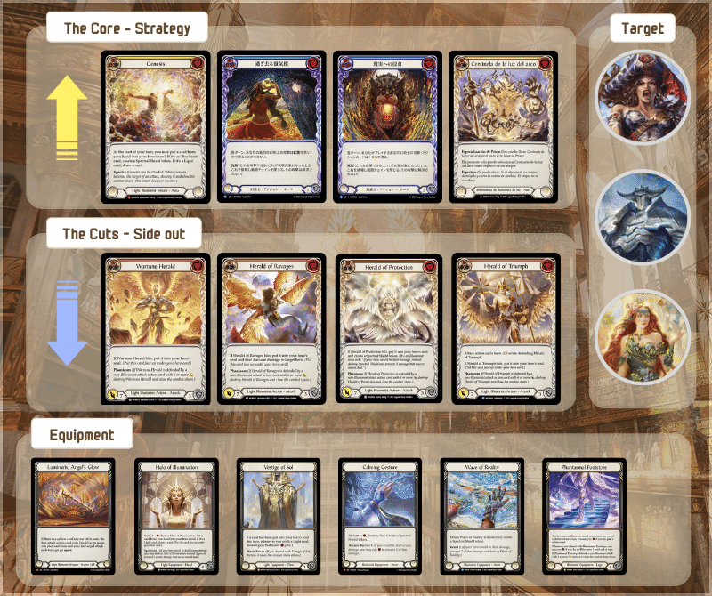 その他 Prism, Awakener of Sol (Cold Foil) Prism, Awakener of Sol (Cold Foil)