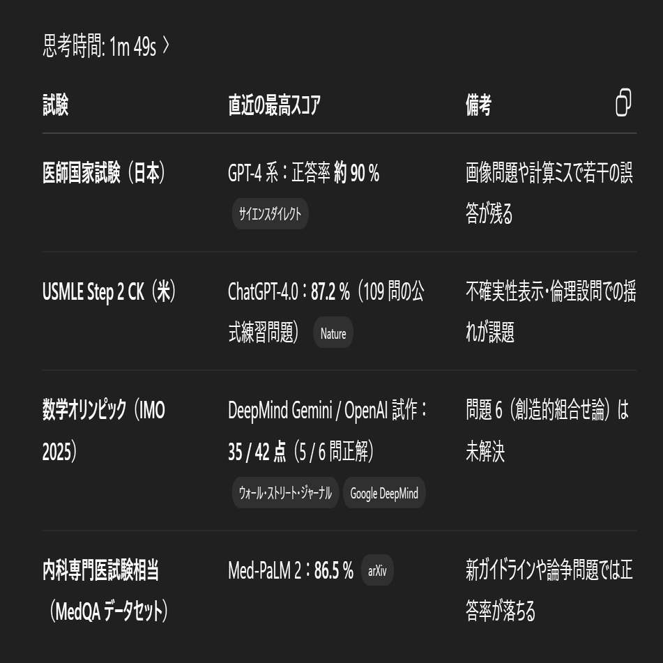 最新のAIでも難問が解けない理由 内科専門医試験 内科セルフ