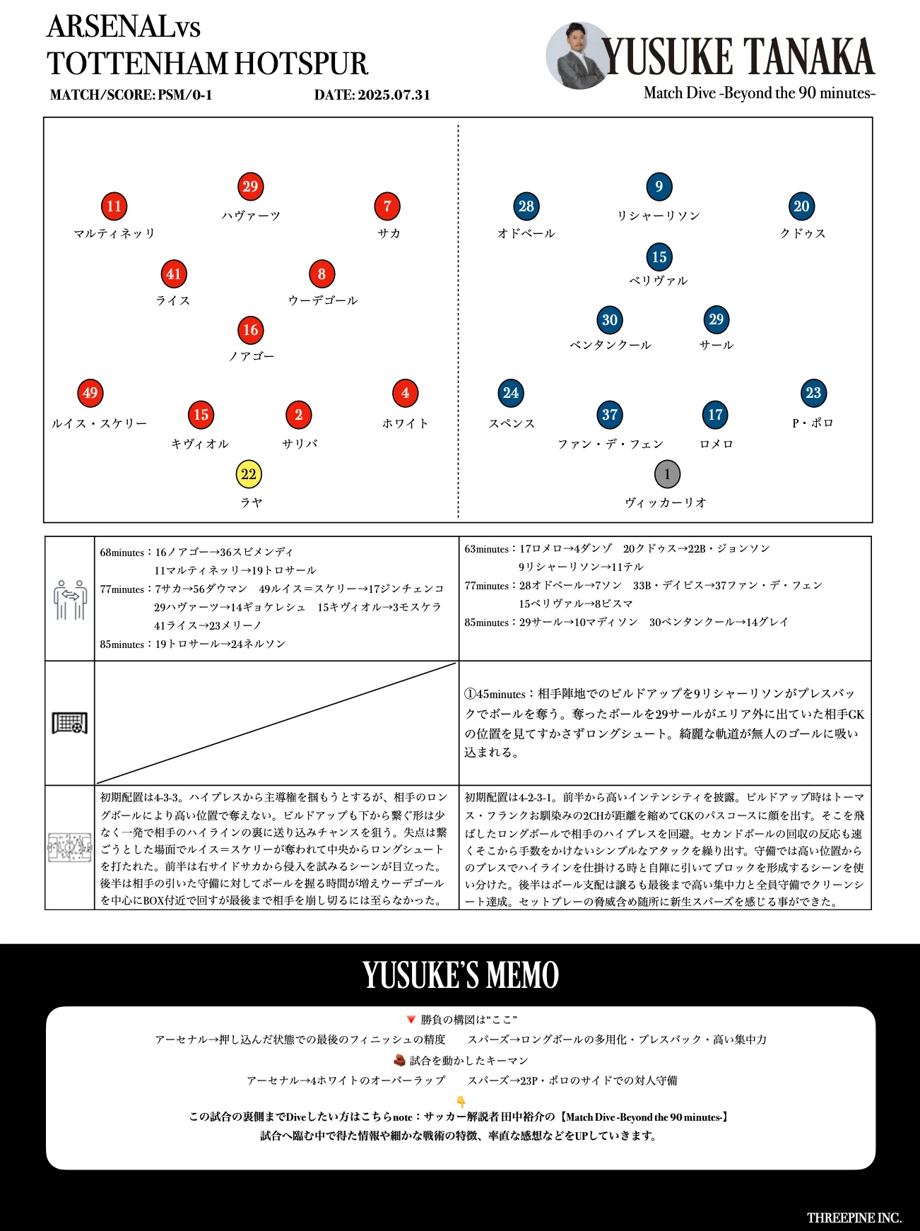 サッカー解説者 田中裕介のMatch Dive｜PSM アーセナル vs トッテナム