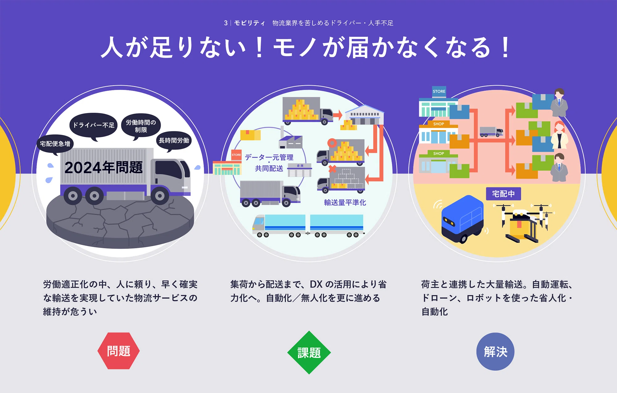 ビジネスのアイデア出しや戦略づくりに！「社会課題リスト」のリアルな