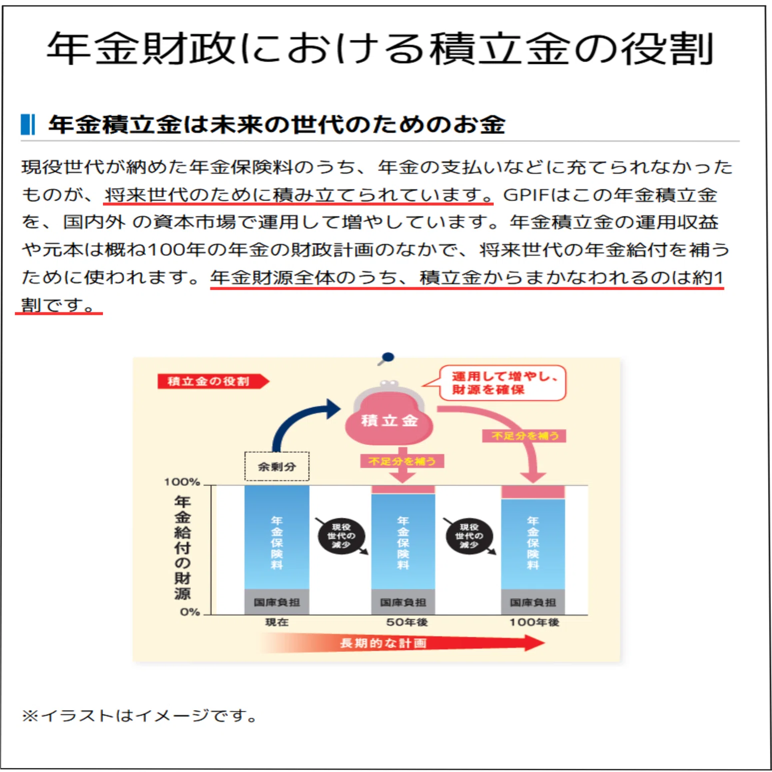 厚生年金保険料上限の引き上げに係る保険料負担増と給付について厚労