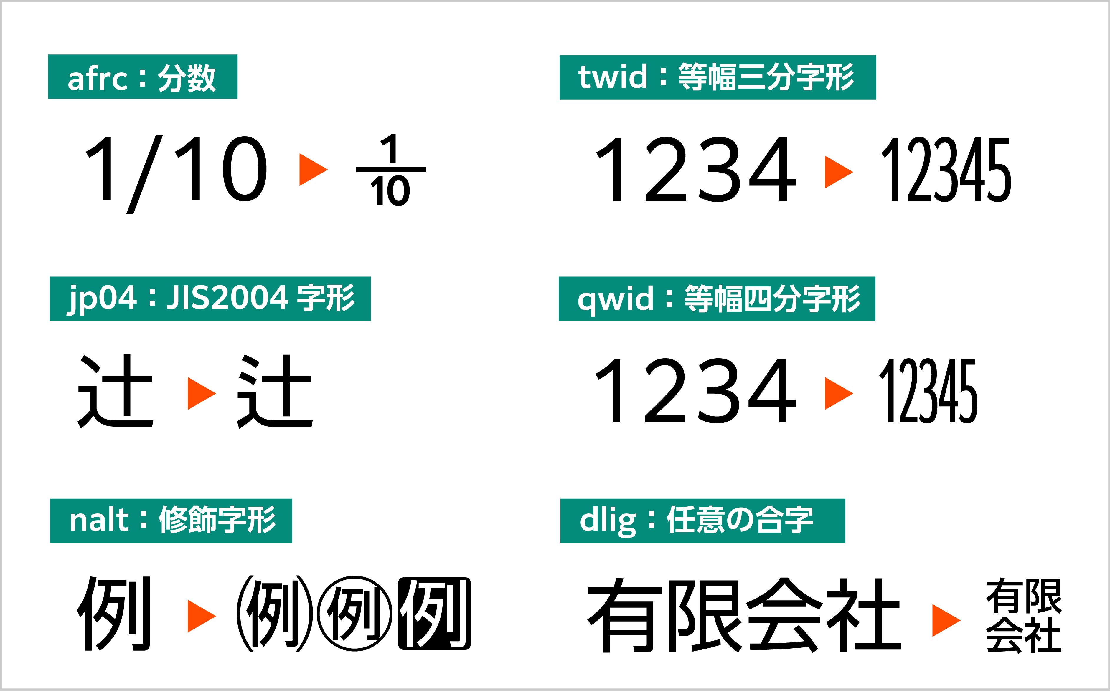文字のデザインの幅が広がる!? OpenTypeフォントを使いこなそう