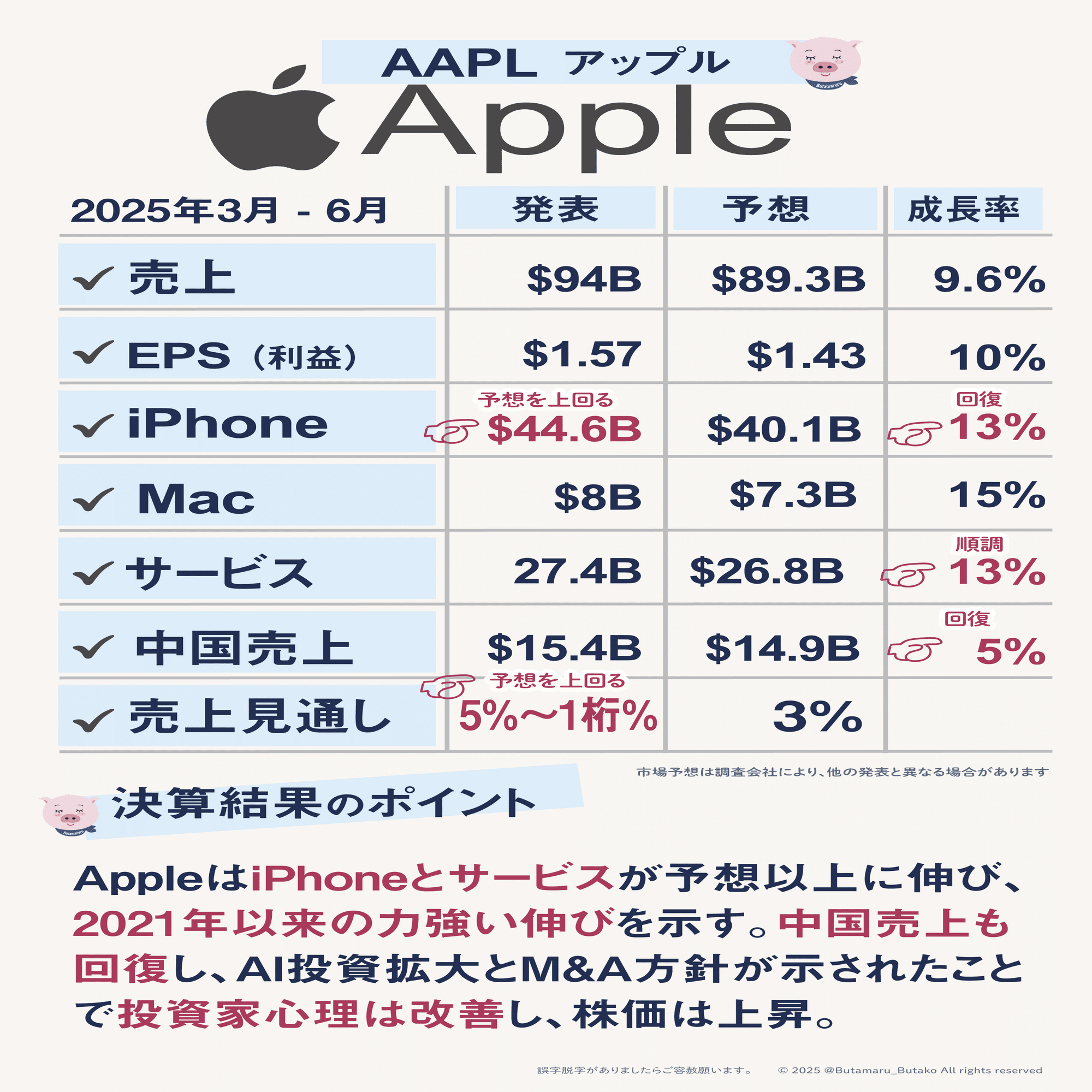 アップル株 AAPL の決算 (2025年8月1日)成長が見えた決算だったが…。コール付き（無料記事）｜ぶたまる (米国株投資 )