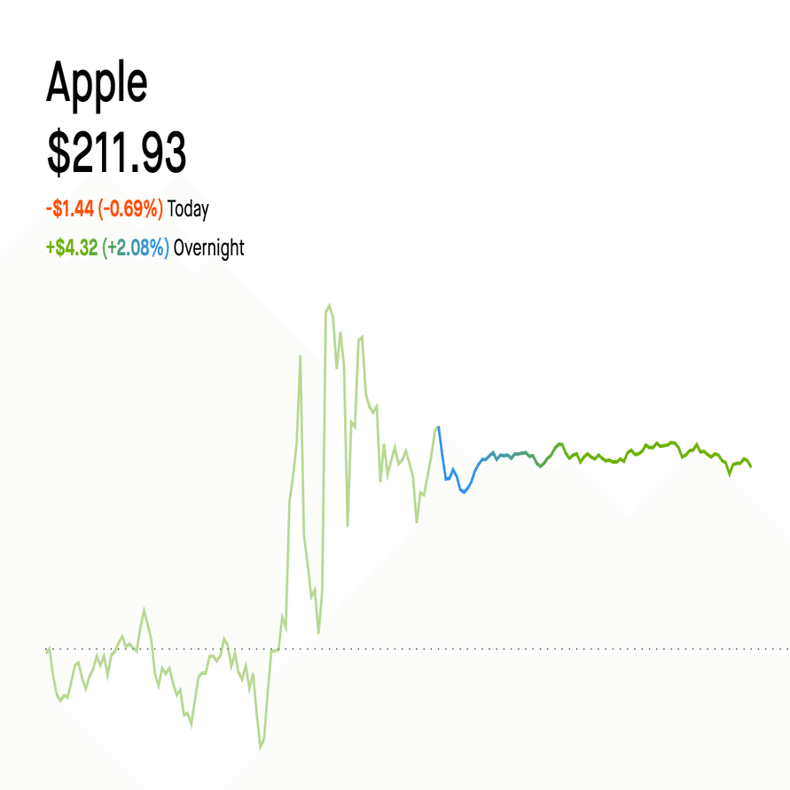 アップル株 AAPL の決算 (2025年8月1日)成長が見えた決算だったが…。コール付き（無料記事）｜ぶたまる (米国株投資 )