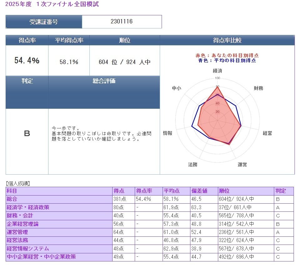 【中古】 商業診断士突破マニュアル 中小企業診断士試験商業部門/日刊工業新聞社/静岡ビジネスソリューション研究会 中小企業診断士が年商3,000万円達成！月5万円顧問から脱出する