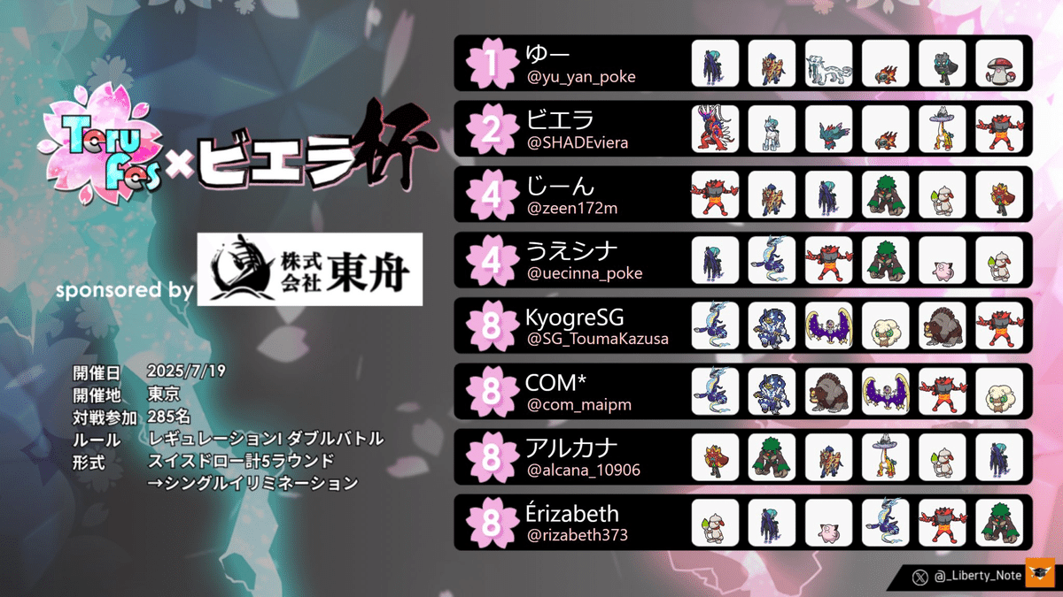 サバキZデッキ　ガチ構築　値下げ交渉OK サバキZデッキ ガチ構築 値下げ交渉OK サバキZデッキ ガチ構築