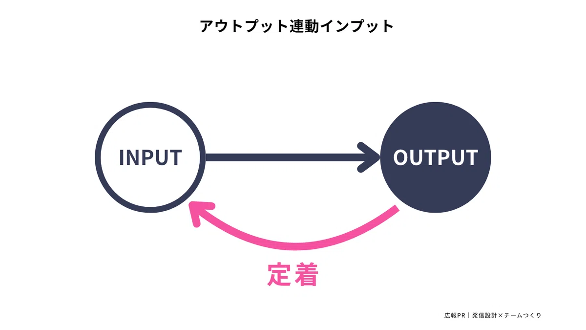 広報担当者育成、「アウトプット連動インプット」|広報PR|発信設計×チームつくり