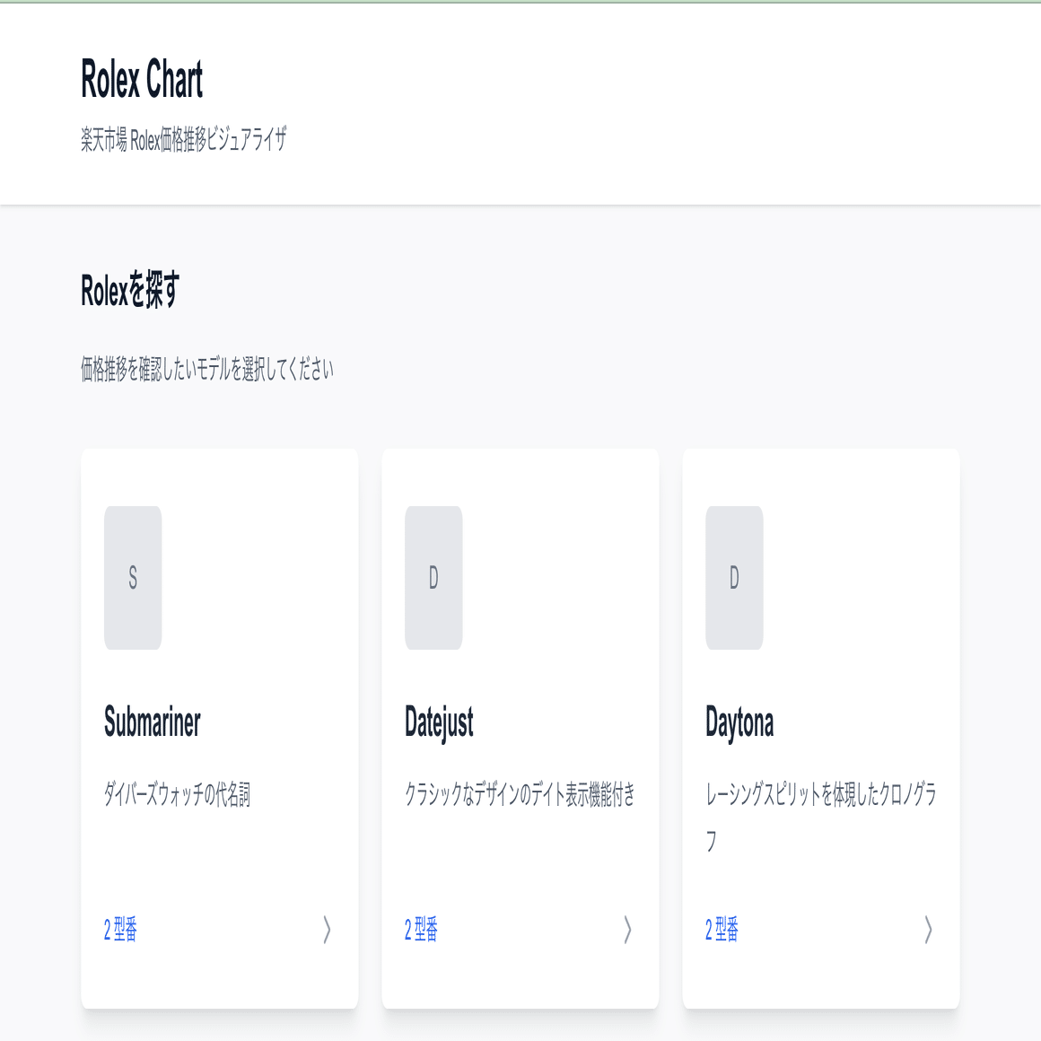 プレリリース】市場の価格データから「ロレックスの価格変動」を見える化してみた｜studymemot
