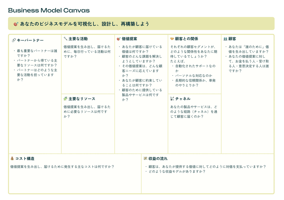 🚗【断捨離体験記】車を手放す？BMCで考えたら見えてきた意外な