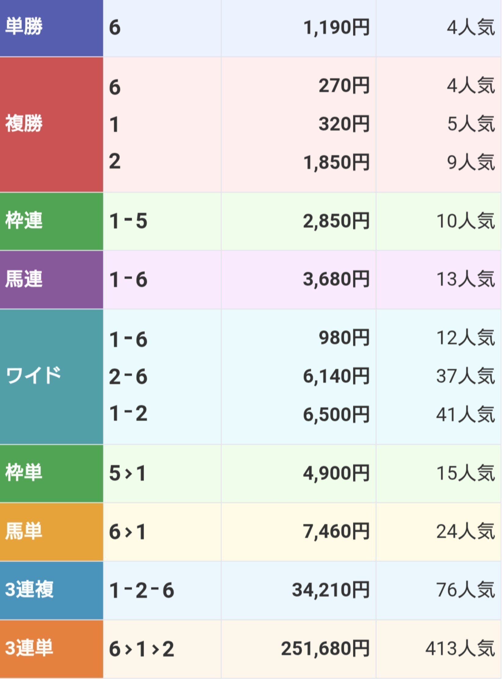 8冠 投資競馬完結の書 FPL証券代表取締役会長 中川 浩 初の書籍出版記念！口座開設