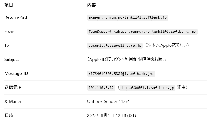 もも⚠️プロフィール確認お願いします様 リクエスト 2点 まとめ商品 Miyuki Chikara on X: 