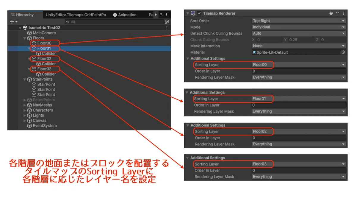 [Unity] LayerとSortinglayerの違い – Unity Sorting Layer 使い方 – EVNUJ