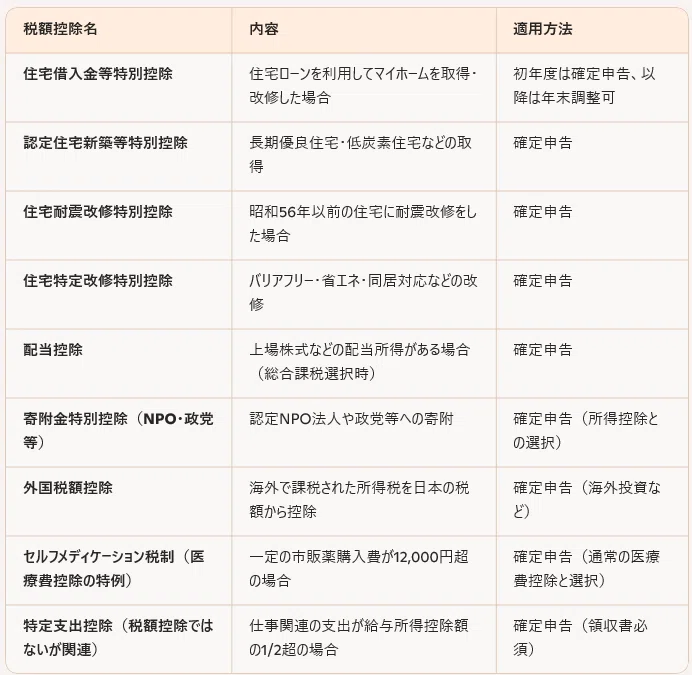 😵‍💫数字嫌いだけど得したい💰 💸住民税① ～住民税の仕組み～｜ヨッチ / Yotch