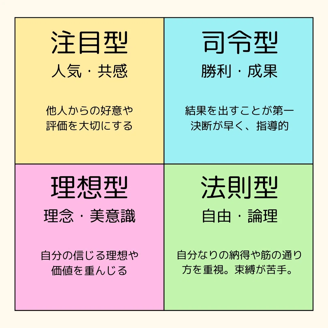 他人を理解するツール|「岡田斗司夫の4タイプ」についてまとめてみた 他人を理解するツール|「岡田斗司夫の4タイプ」についてまとめてみた