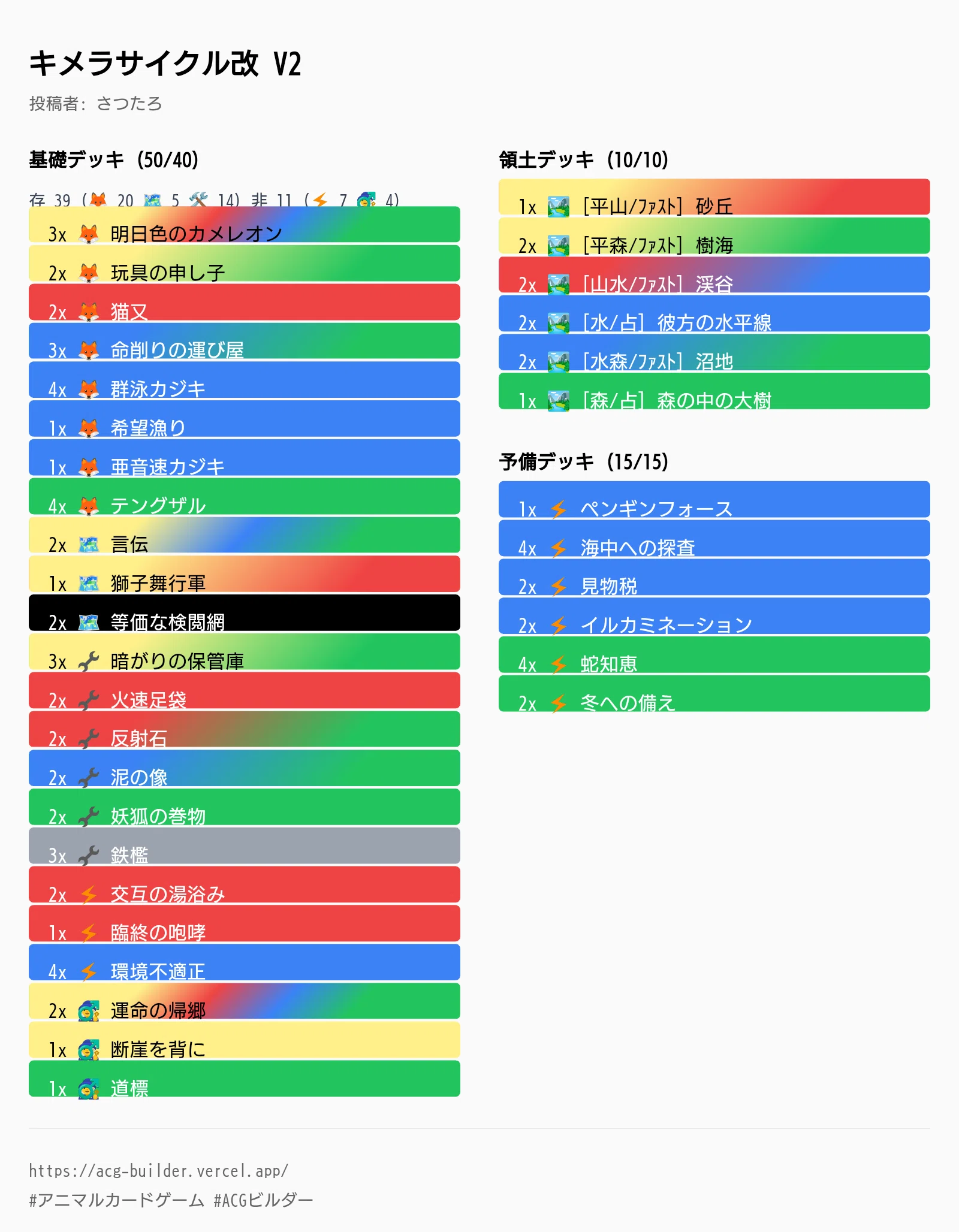アニマルカードゲーム　キメラサイクル　パーツ　フルホイル キメラサイクル 7月期まとめ【ACG】【アニマルカードゲーム】｜さつたろ