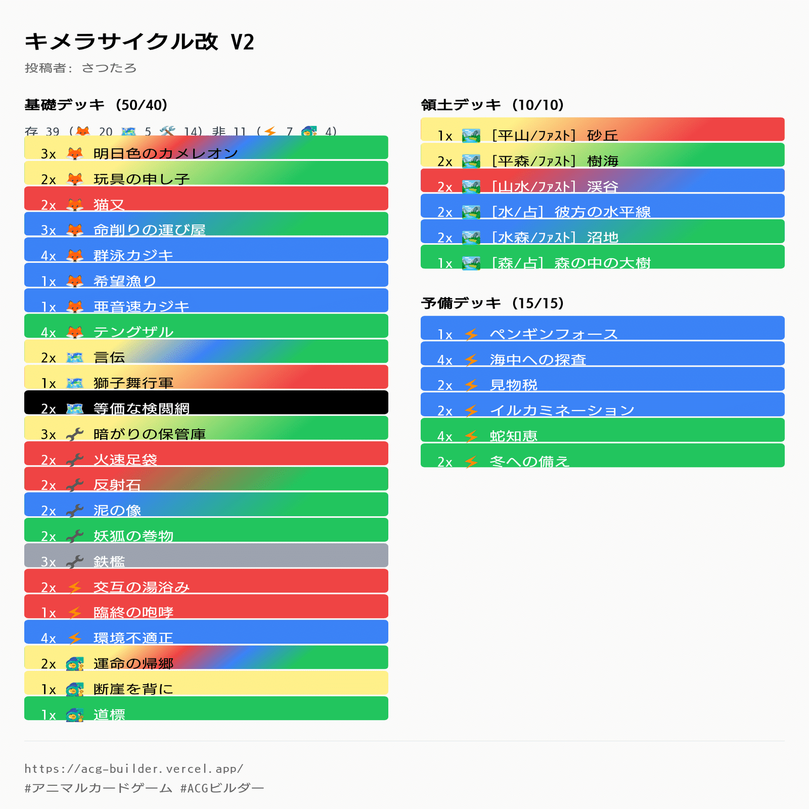 キメラサイクル 7月期まとめ【ACG】【アニマルカードゲーム】｜さつたろ