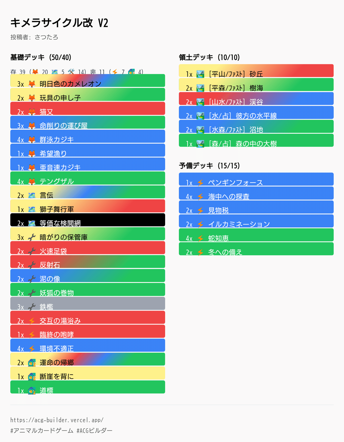 アニマルカードゲーム　キメラサイクル　パーツ　フルホイル アニマルカードゲーム キメラサイクル パーツ フルホイル アニマル