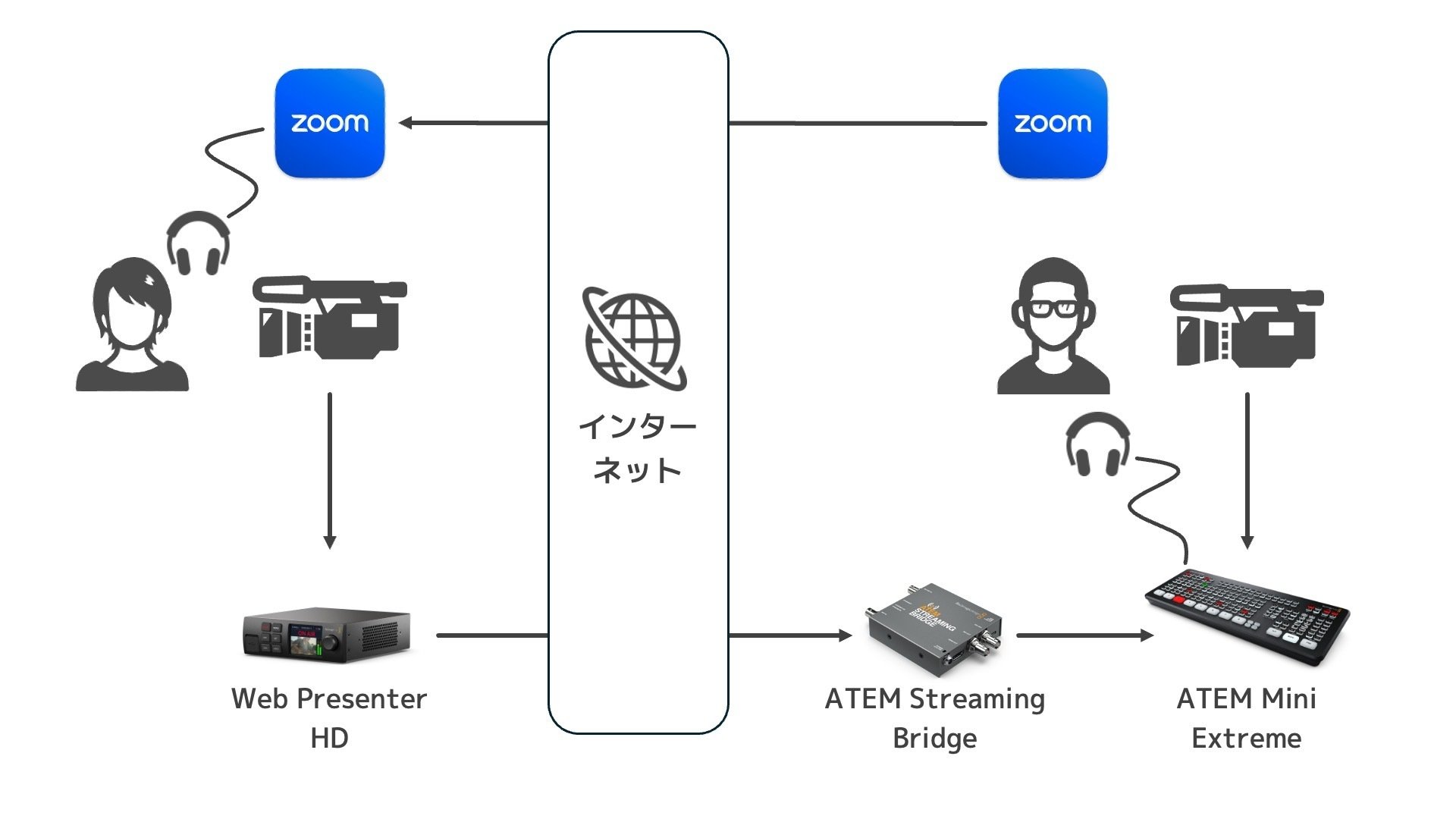 ATEM Streaming Bridgeで中継配信を試す｜松井 隆幸@ライブ配信が好きな人