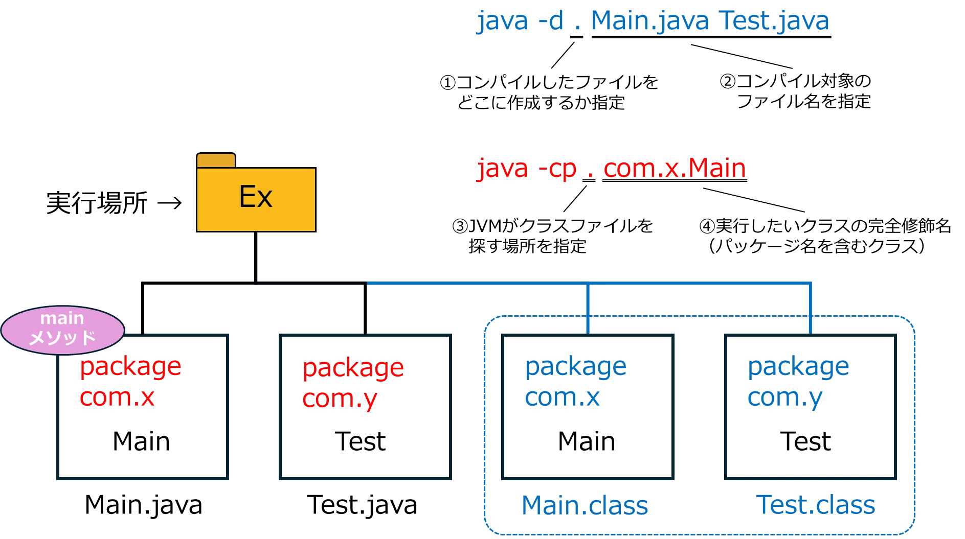 受験記録】Java Silver SE 17 (1Z0-825-JPN) 紫本と黒本どちらをやれば 