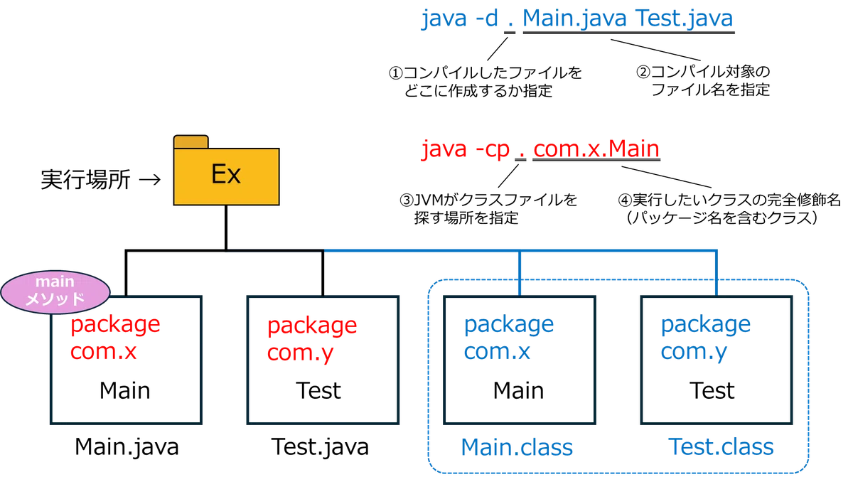 【受験記録】Java Silver SE 17 (1Z0-825-JPN) 紫本と黒本どちらをやればいい？｜パラゴン