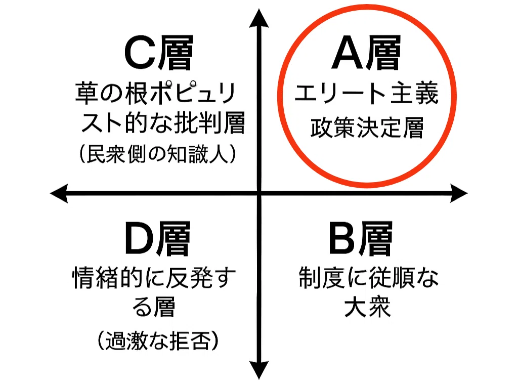🎩 エリートの正体──「個人主義」と「実力主義」の人たち