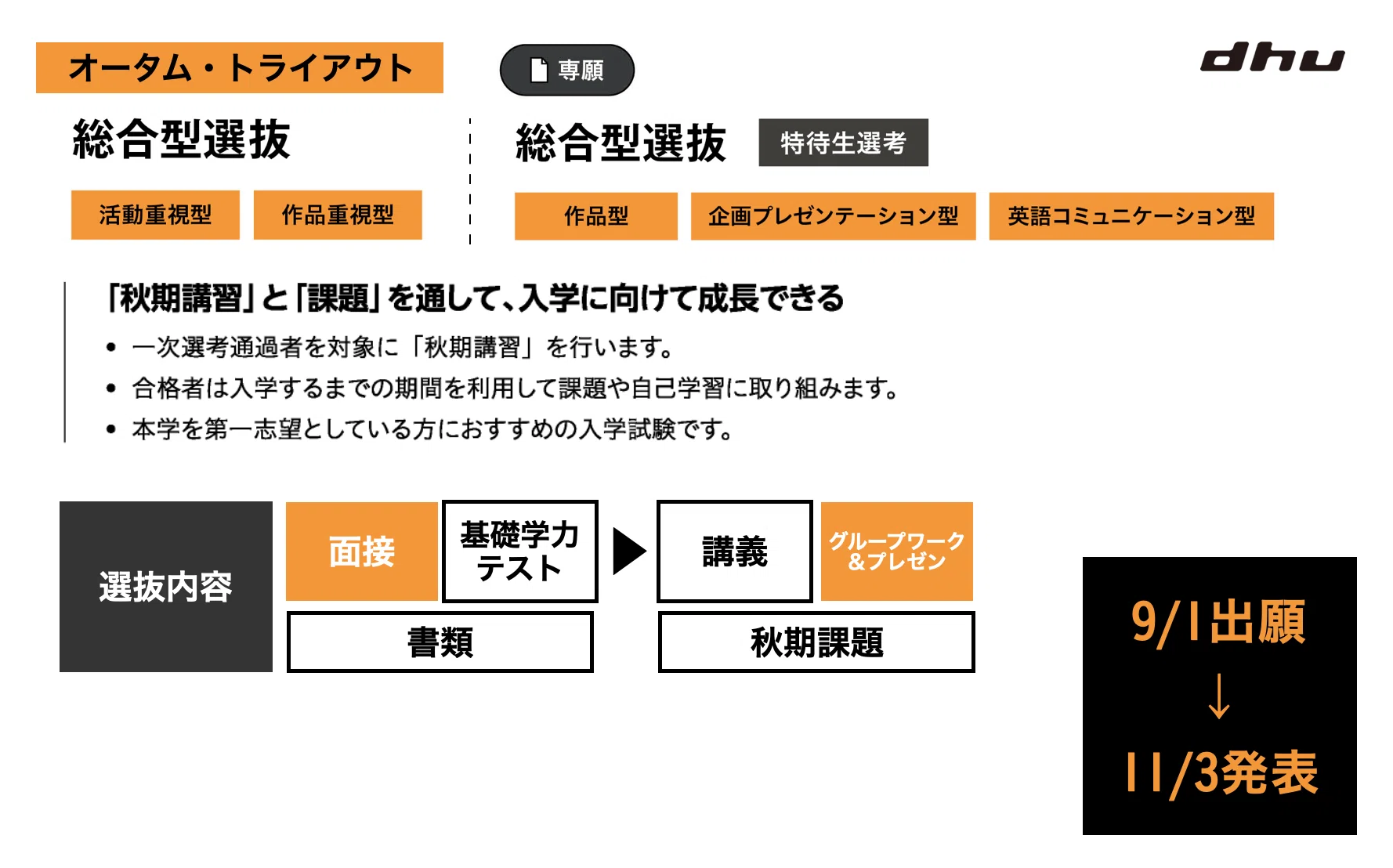 2026年度入試】DHU出願前に必ず確認したいポイント総整理！｜デジタル 