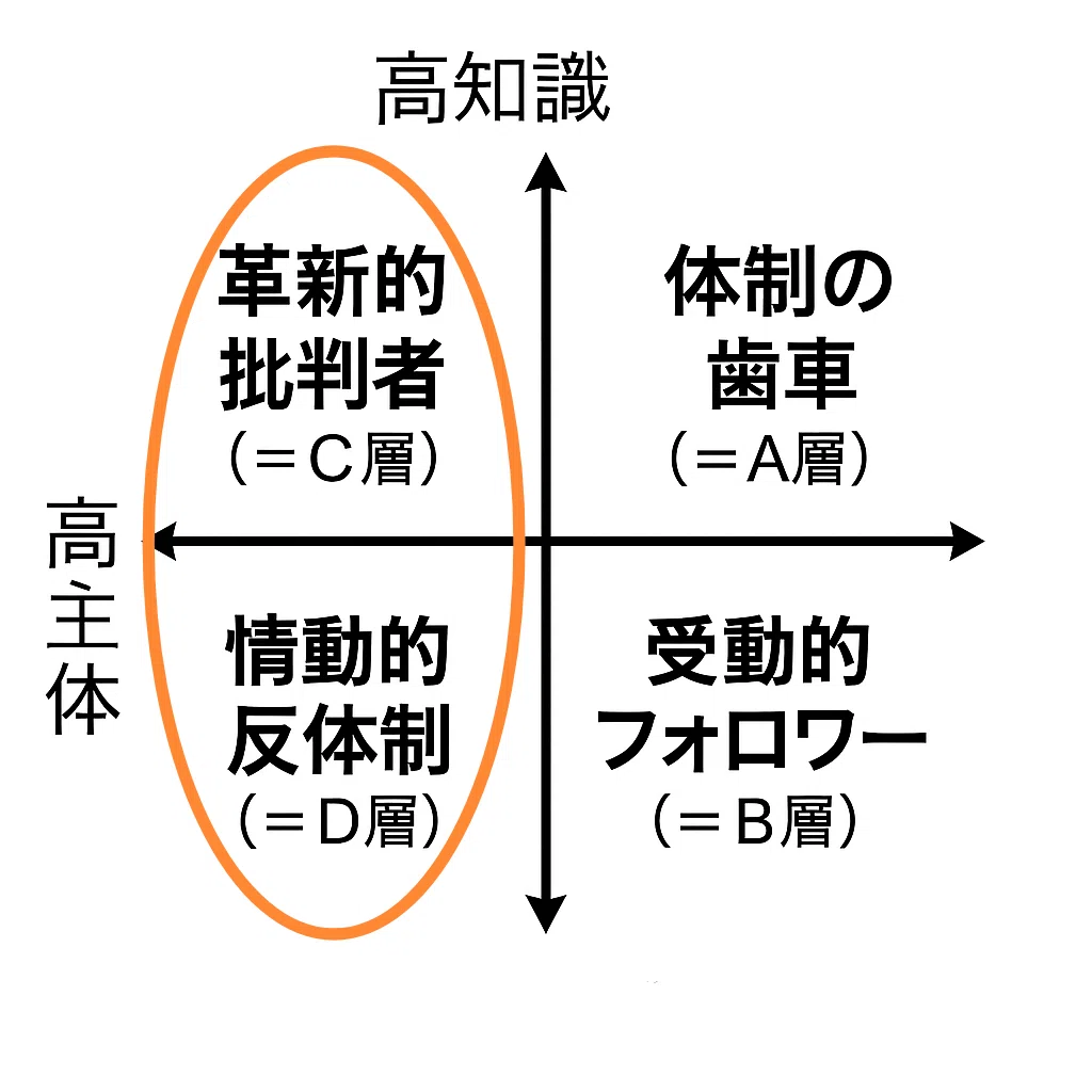 🎩 エリートの正体──「個人主義」と「実力主義」の人たち