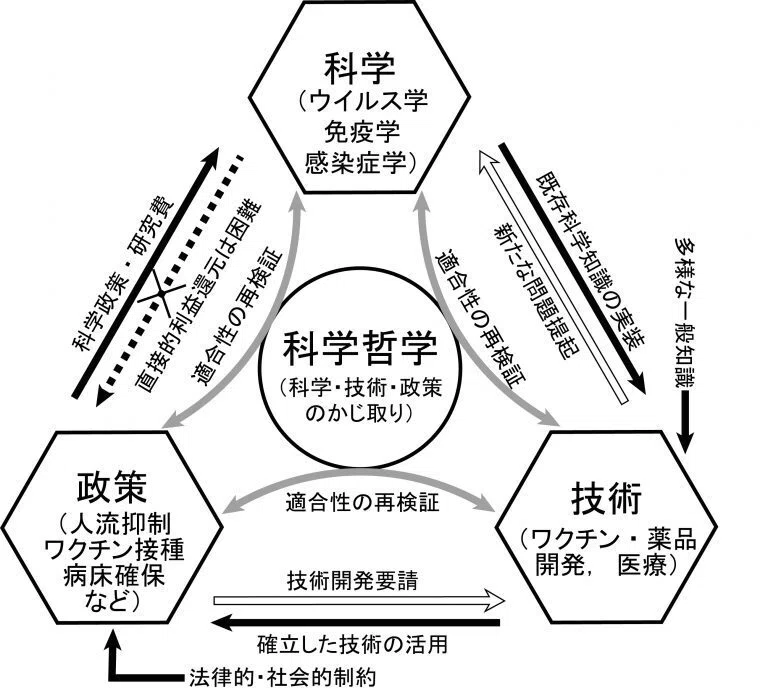 レポート】技術哲学の羅針盤――「テクノロジーの哲学マップ」から