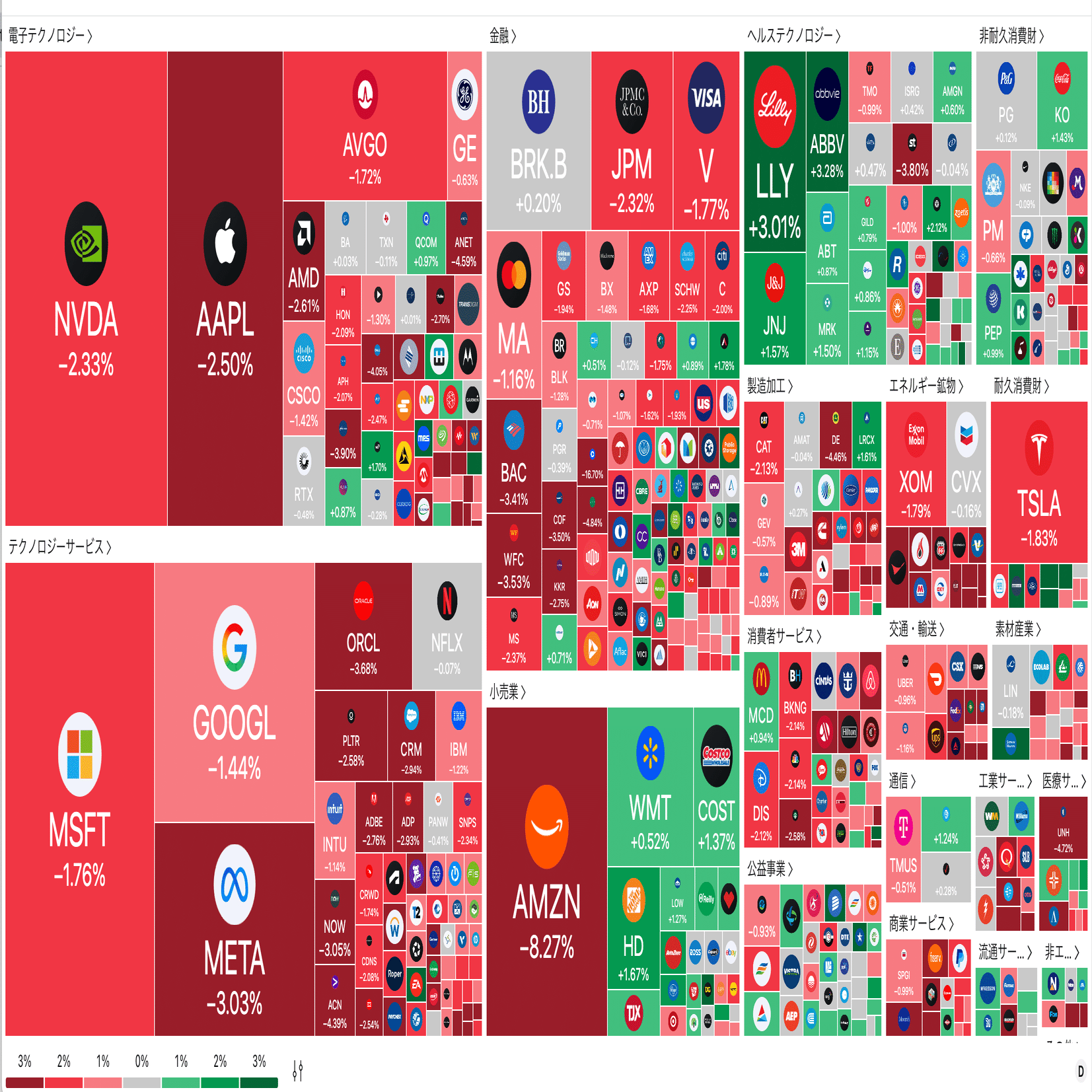 今日の米国株式市場の市況まとめ新聞（2025年8月2日）雇用統計のネガティブショックで株価下落。｜ぶたまる (米国株投資 )