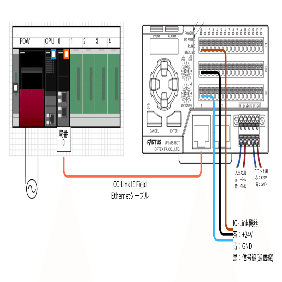 FA機器】IO-Link(三菱CC-LinkIE Field接続)｜Goishi163